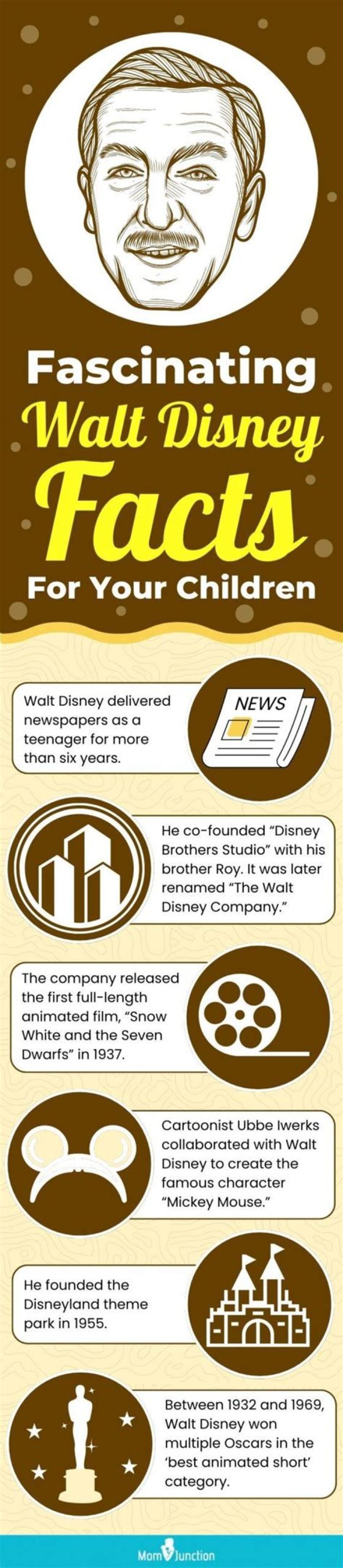 10 Interesting Facts About Walt Disney Presents