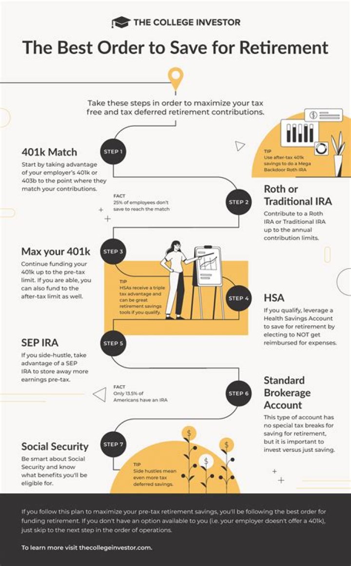25 Best Ways to Save for Retirement