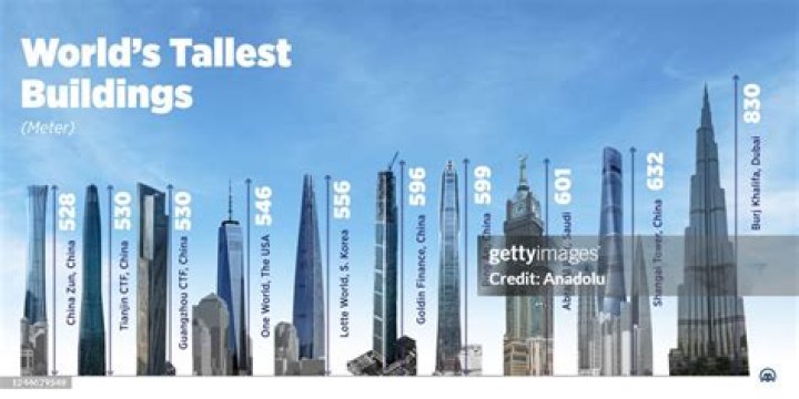 40 Crazy Facts about the World's Tallest Buildings 