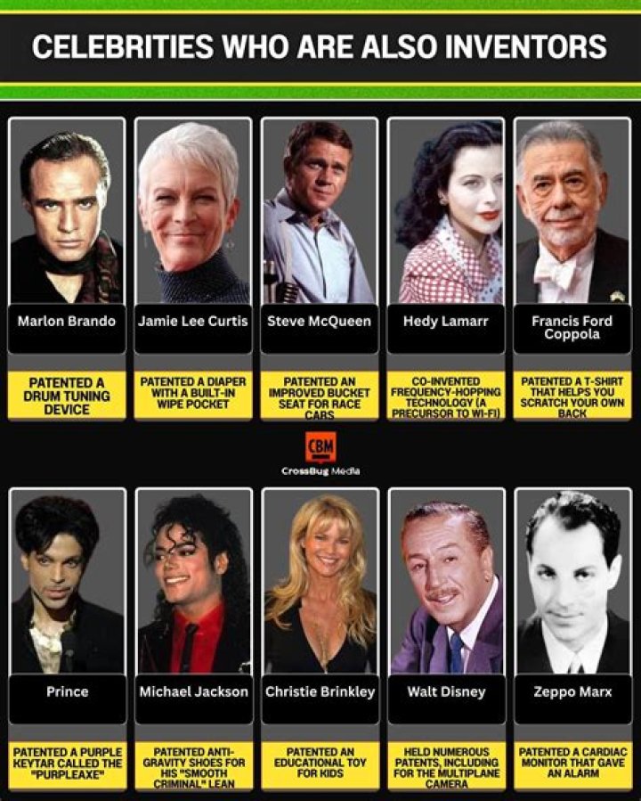 7 Celebrities Who Were Also Inventors