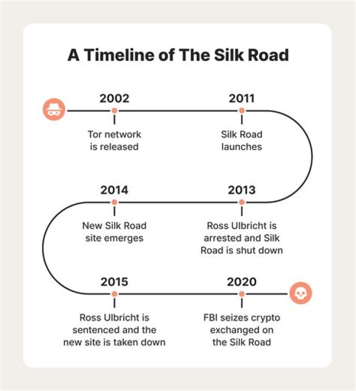 A Billion Dollars Reportedly Linked To The Silk Road Online Black Market Have Been Transferred
