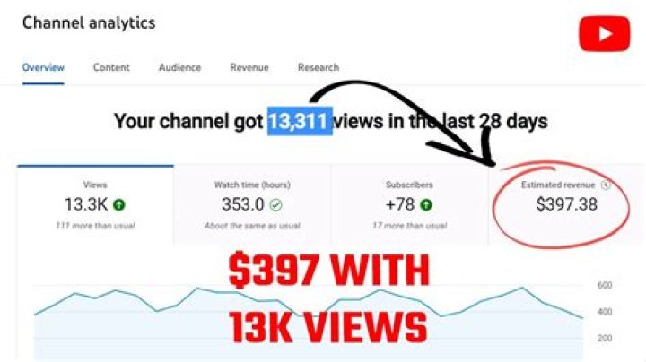 Adam Brown net worth, income and estimated earnings of Youtuber channel