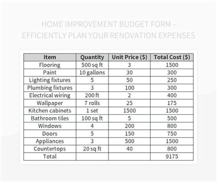 Amazing Home Upgrades for Every Budget