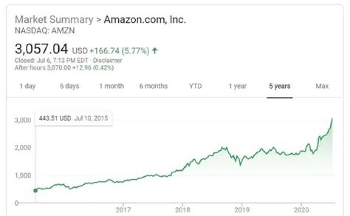 Amazon Just Closed At An All Time High - What Would Jeff Bezos' Net Worth Be Today Had He Never Divorced?