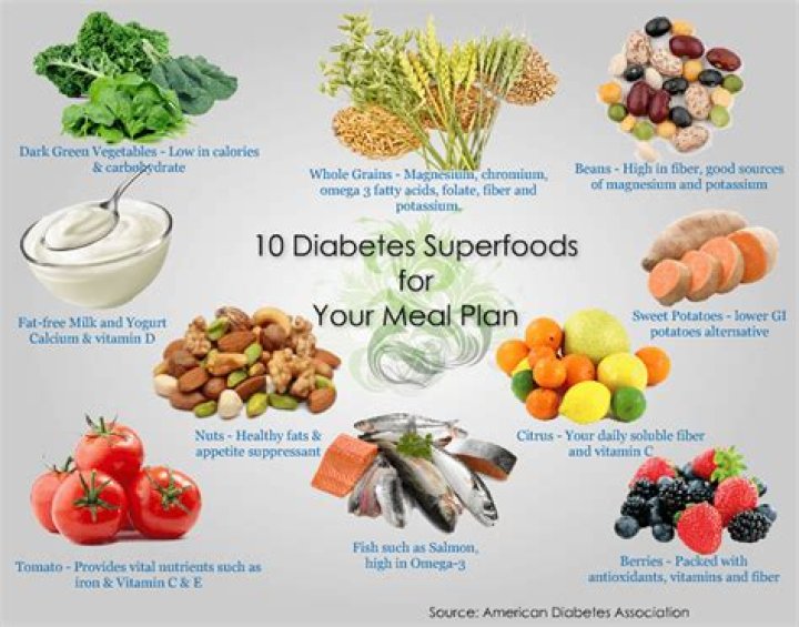 Best Foods That Prevent Diabetes