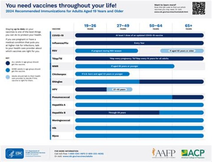CDC Recommends 2 Vaccines for Certain Americans in New Updates