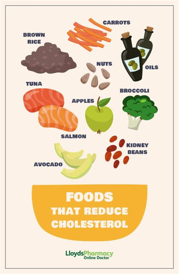 Cholesterol Diet – Bring Cholesterol Level in Control with Foods