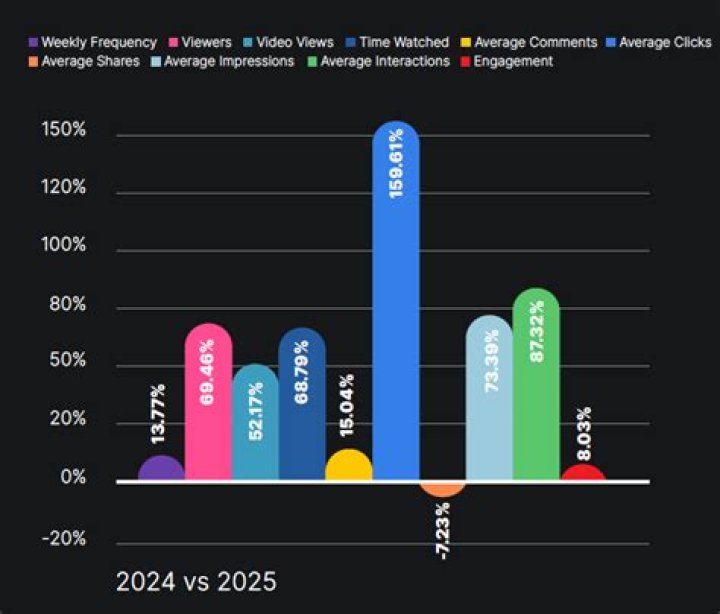 Ctop video statistics