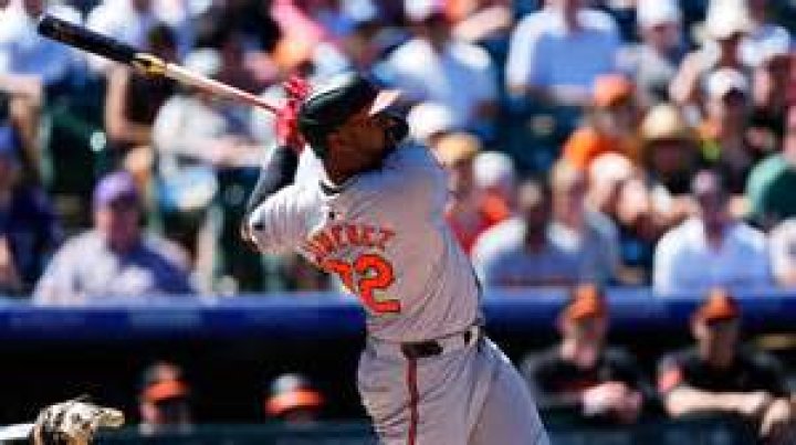 Eloy Jimenez Biography- MLB player, Salary, Earnings, Net worth, Age, Height, Married, Relationship, Affair, Girlfriend, Family, Stats, Contracts