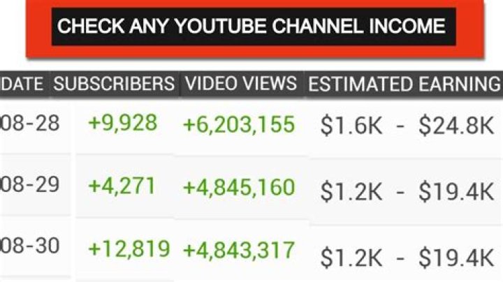 FAPTV net worth, income and estimated earnings of Youtuber channel