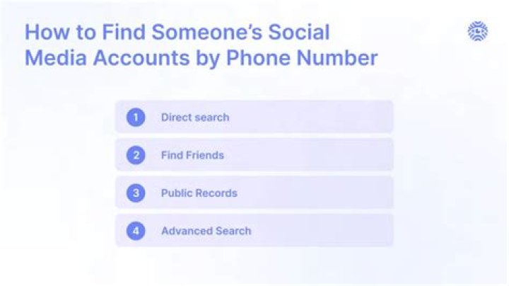 Find Social Media by Phone Number