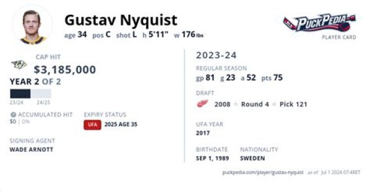 Gustav Nyquist Biography-salary, net worth, married, affair, dating, children, career, relationship, age, girlfriend, family, contract, stats