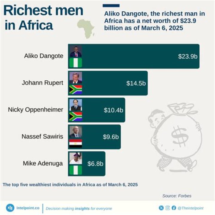 How Long Does It Take To Make As Much As The Richest Person In Your Country?