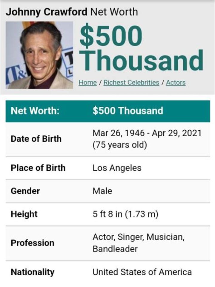 Johnny Crawford Net Worth | Celebrity Net Worth