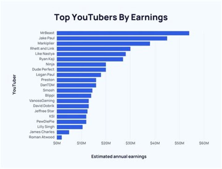 Kehila Gozo y Paz net worth, income and estimated earnings of Youtuber channel