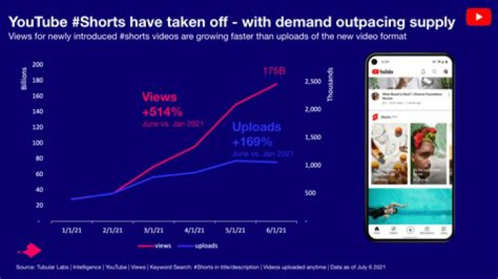 MMG video statistics