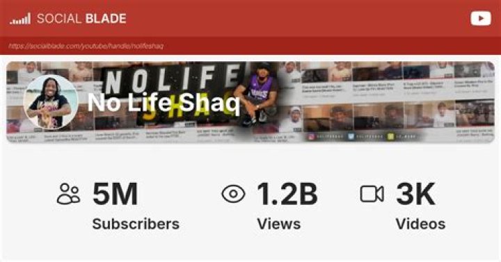 No Life Shaq video statistics