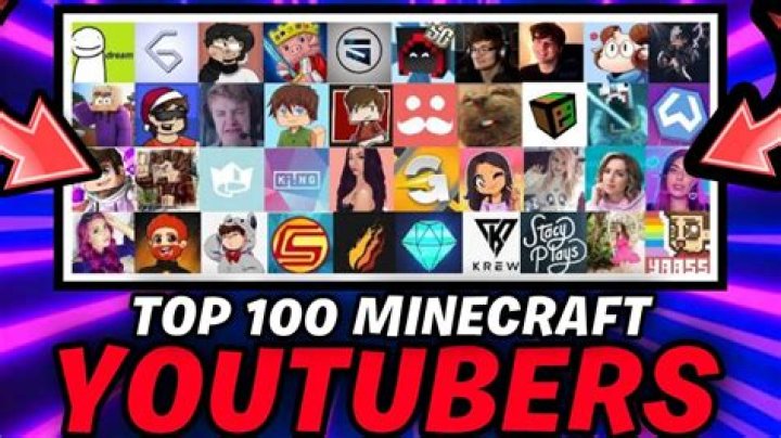 Similar Youtubers to Cars And Kicks
