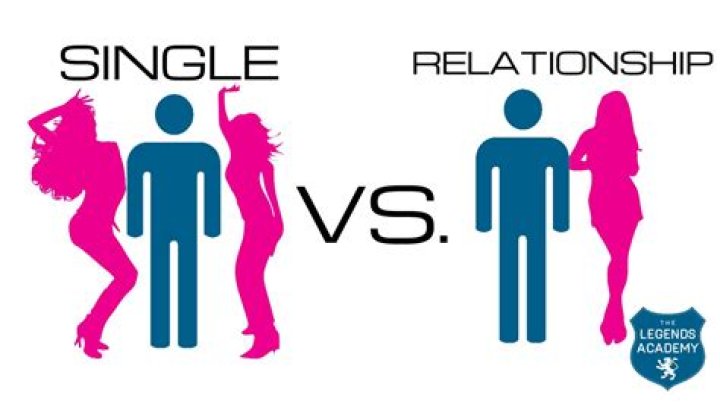 Single Or In A Relationship?