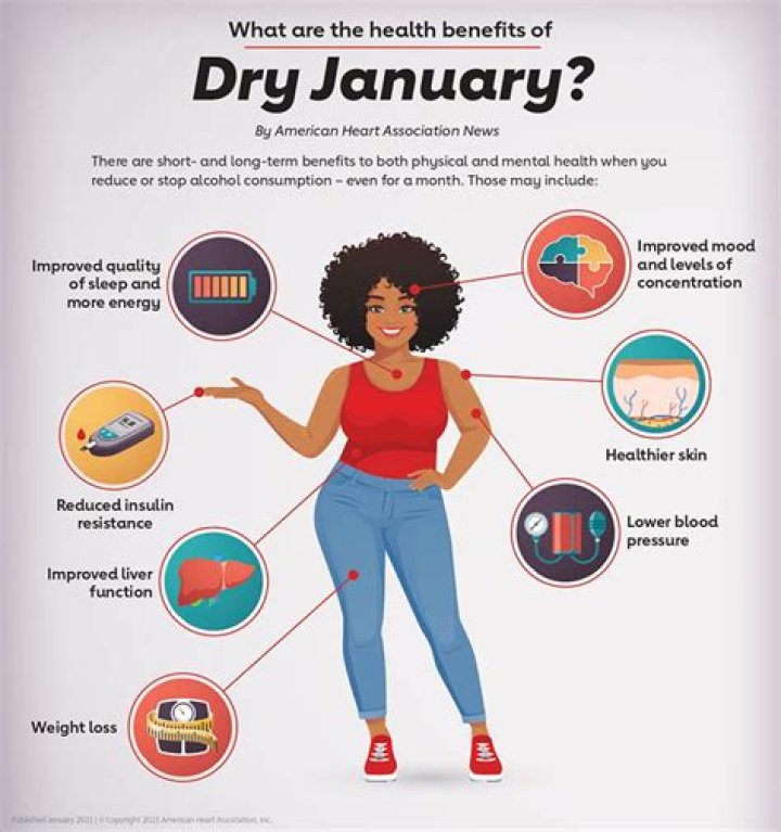 Some Doctors Are Discouraging People From Doing "Dry January"—Here's Why