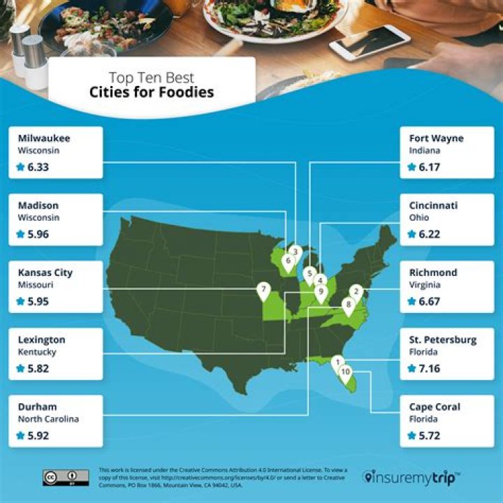The 12 Best Foodie Cities in the U.S. — Best Life