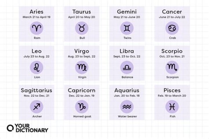 The Most Close-Minded Zodiac Sign, According to Astrologers