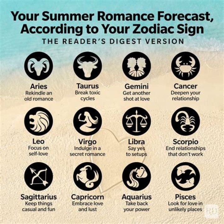 The Winter Getaway You Should Take, Based on Your Zodiac Sign