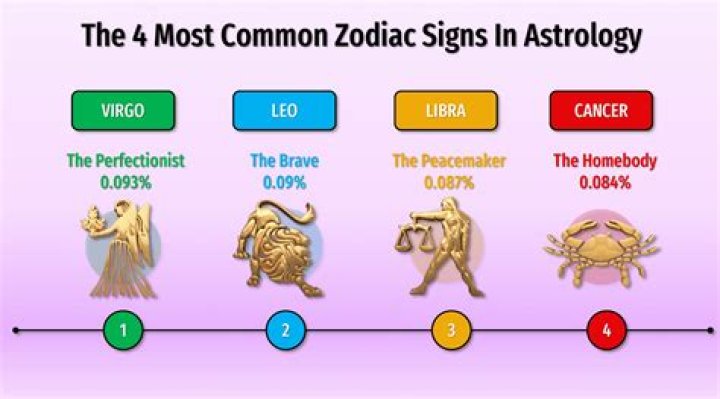 The Zodiac Sign Most Likely To Obsess Over Their Ex, According to Astrologers