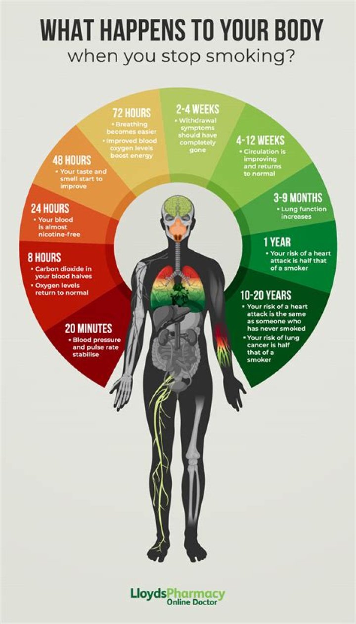 This Is What Happens to Your Body When You Forget to Wear Deodorant