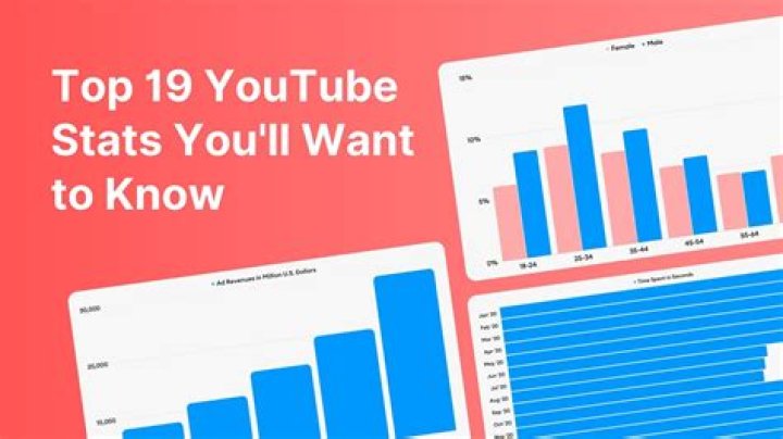 Top Viners video statistics