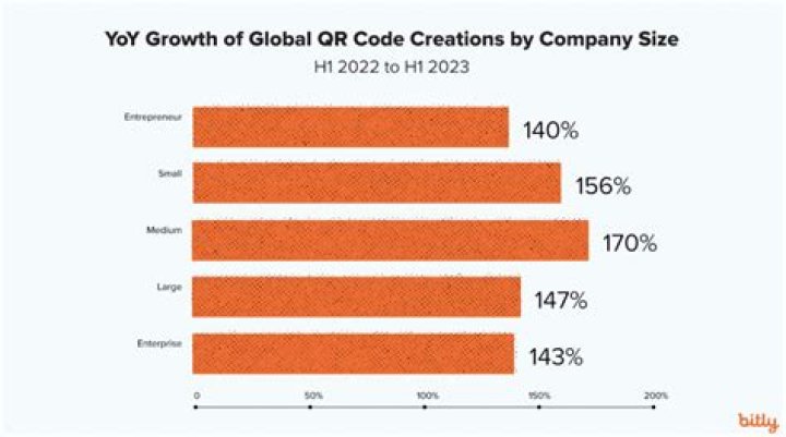 Vlog Creations video statistics