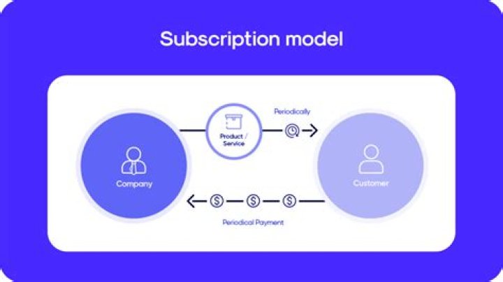 Walmart's New Subscription Service Has a Hidden Bonus You Didn't Realize