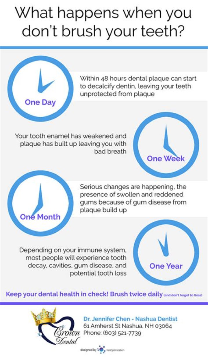 What Happens If You Don't Brush Your Teeth at Night — Best Life