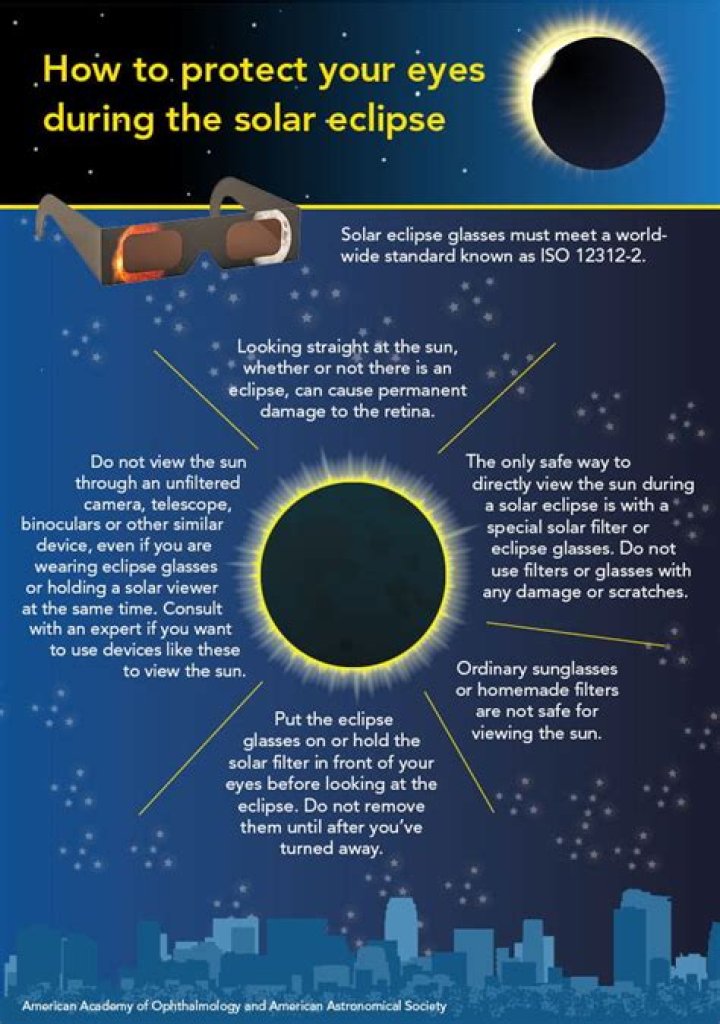 What Really Happens to Your Eyes If You Look Directly at a Solar Eclipse