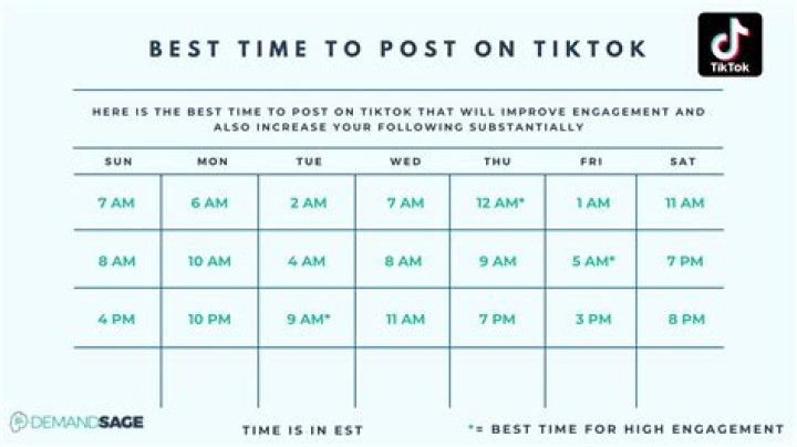 What’s The Best Time To Post On TikTok?