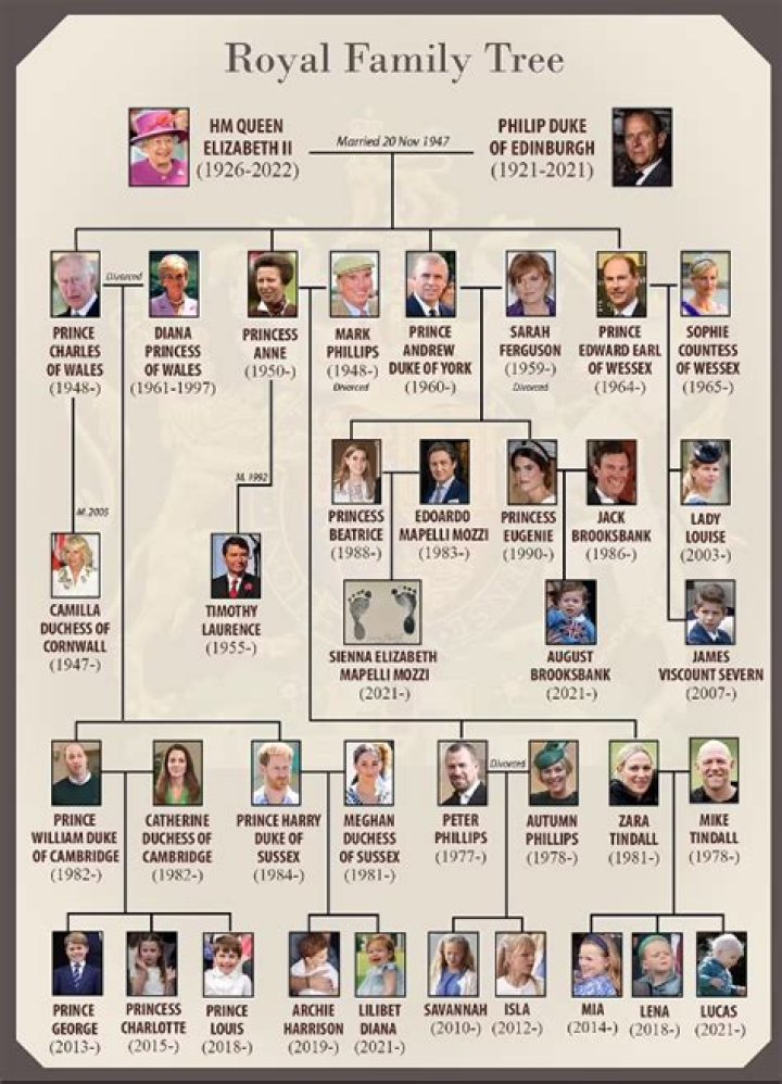 What the Royal Family Members' Zodiac Signs Mean — Best Life