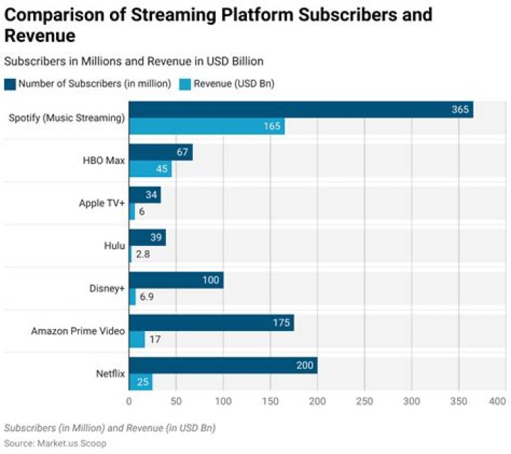 You Could Lose This Streaming Service After a Major Merger