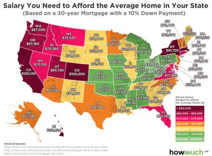 You Need to Earn Six Figures to Afford a Home in These 22 States, New Data Shows