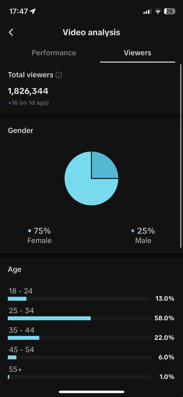 ZENDEE Youtuber overview